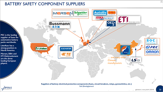 Battery component suppliers