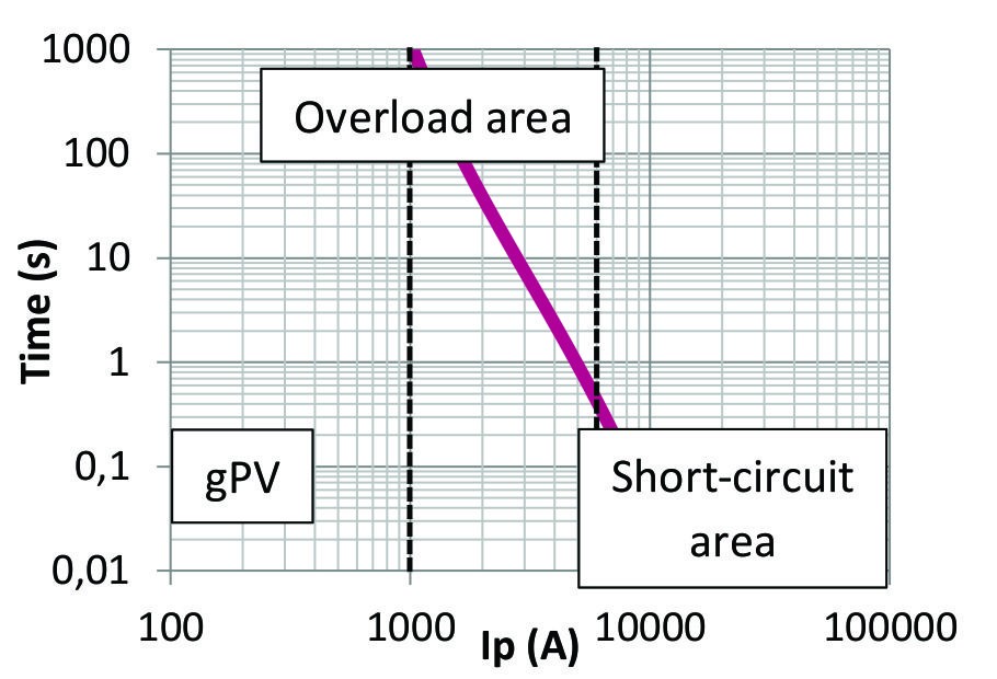 Graf_1_Photovoltaics Array protection
